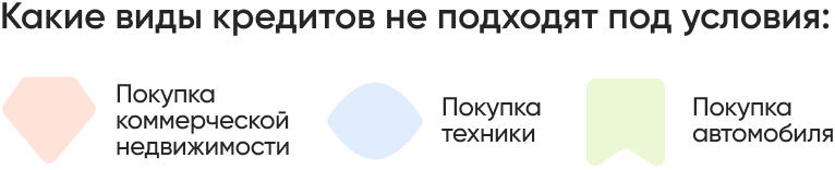 Какие виды кредитов не подходят под условия_.jpg Какие виды кредитов не подходят под условия_.jpg